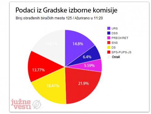 rezultati