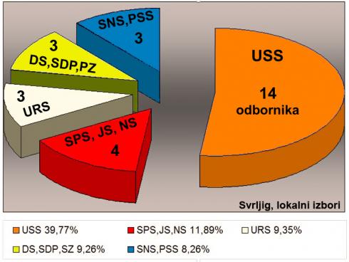 Svrljig GRAFIKA Kosta