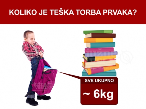 Koliko je teška torba đaka prvaka