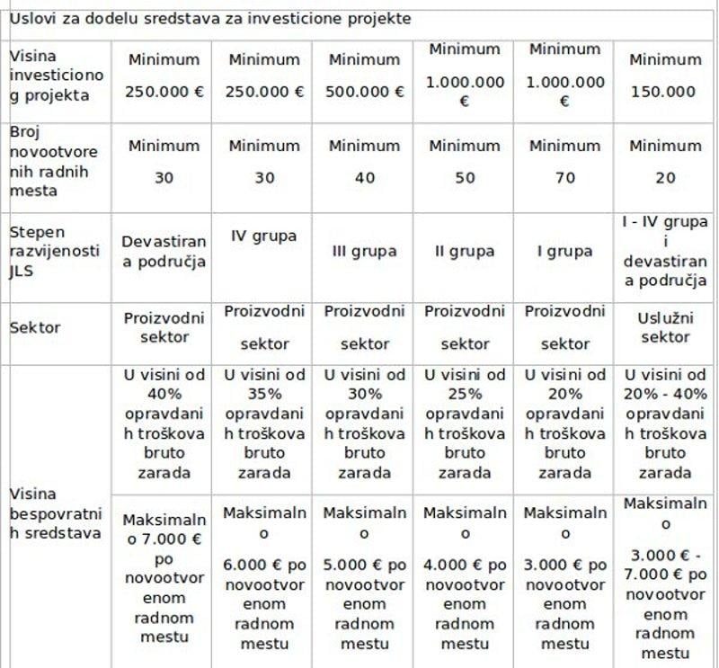 Tabela-1