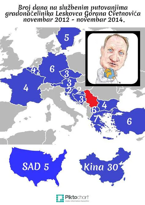 Cvetanovic put oko sveta