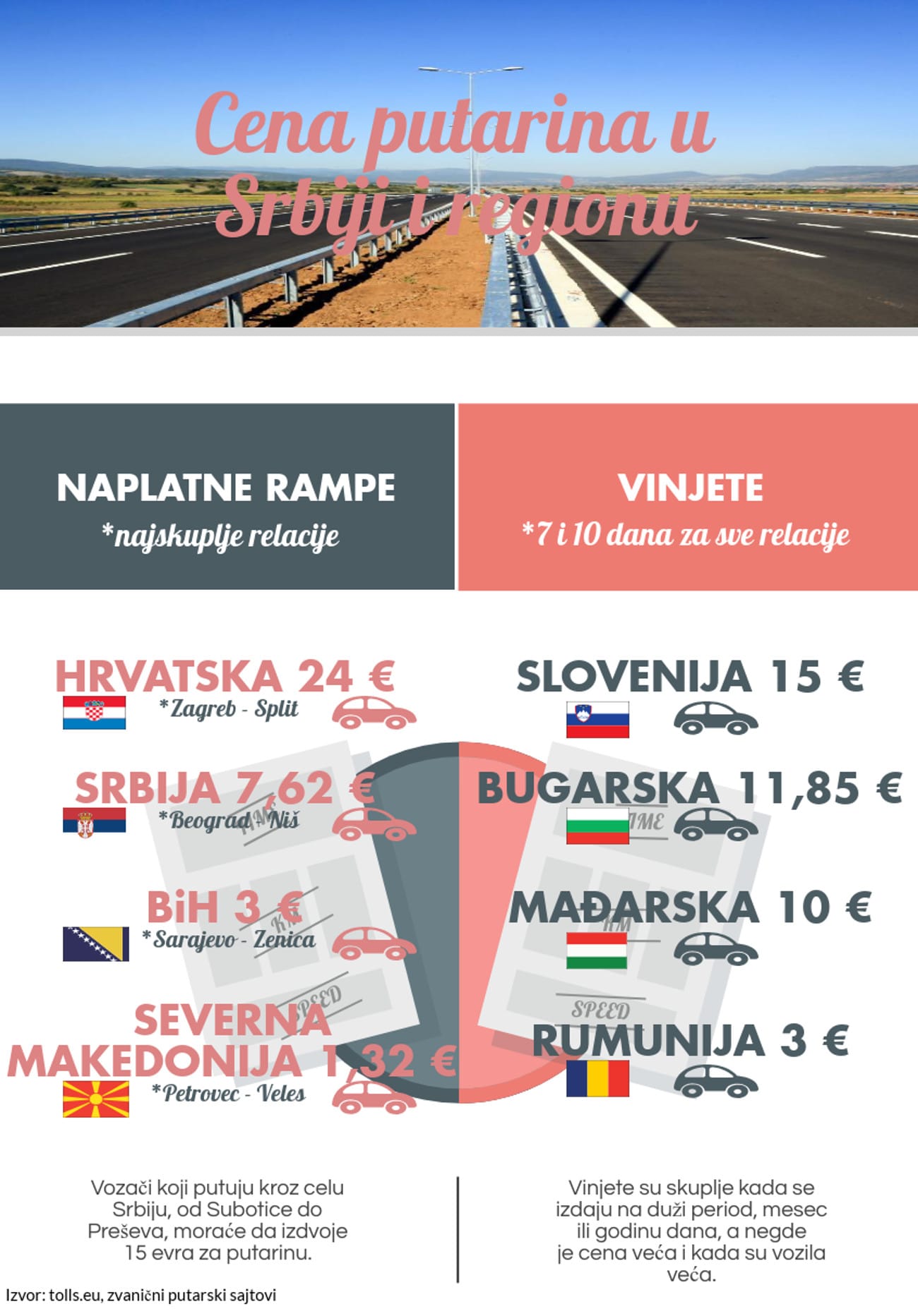putarine infografik
